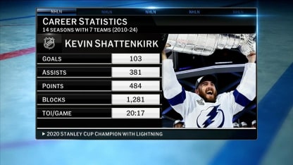 Kevin Shattenkirk on the Shoulder Check Showcase