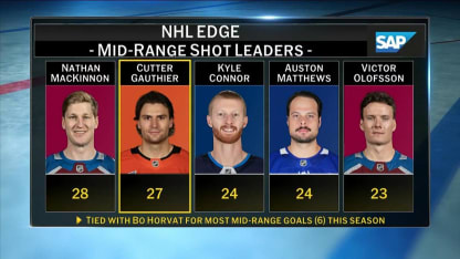 Mid Range Shot Leaders - NHL Edge presented by SAP