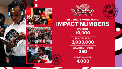 2024-25 Red Wings for Reading program impacted 10,000 students in metro Detroit