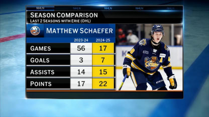 NHL Tonight Top 25 Prospects: Matthew Schaefer