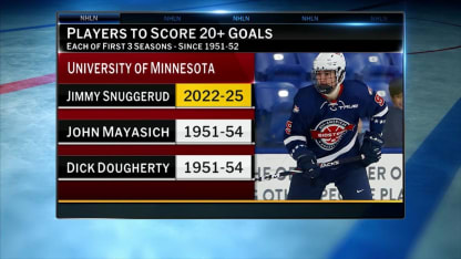 NHL Tonight Top 25 Prospects: Jimmy Snuggerud