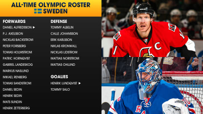NHL Winter Olympics Sweden hockey all-time roster